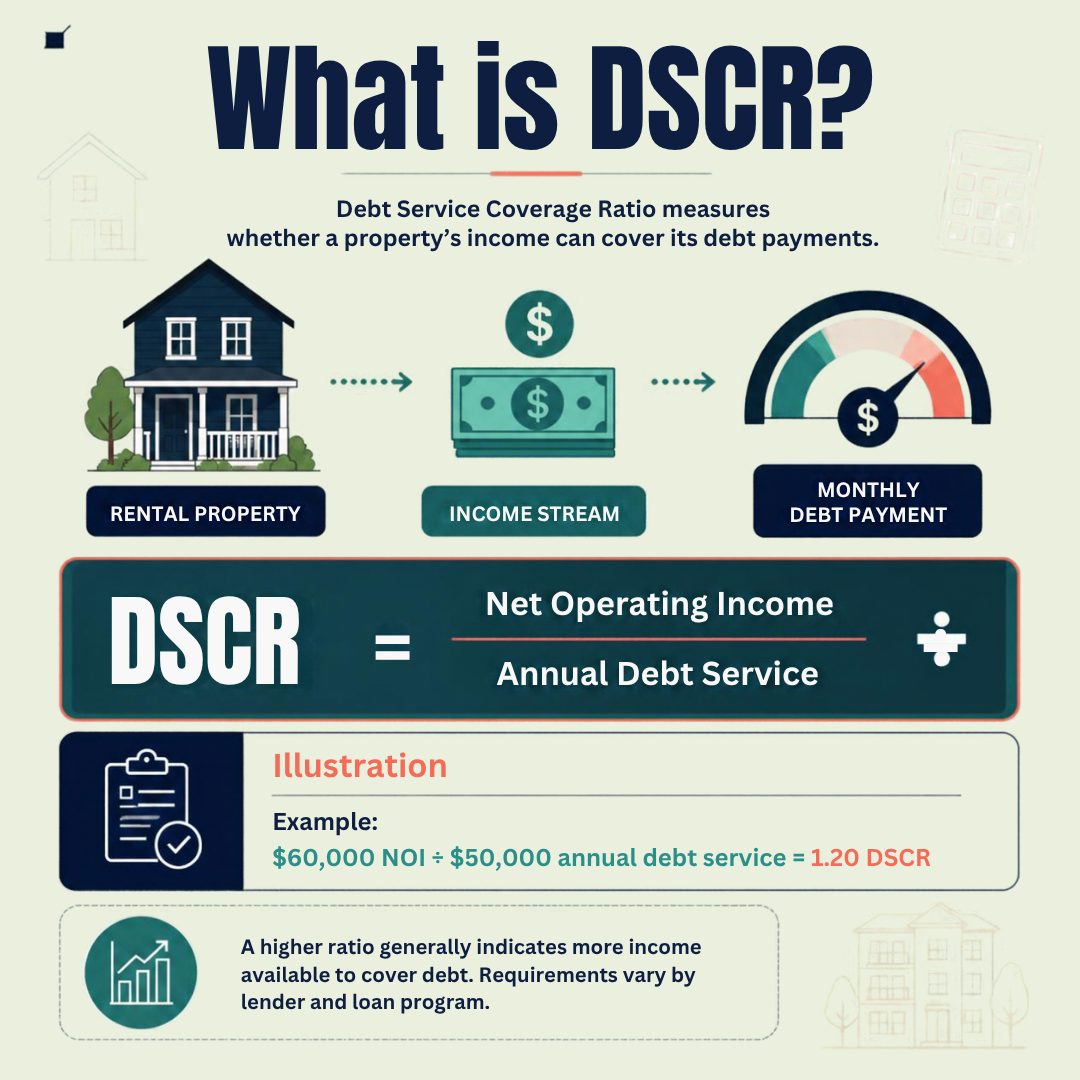 DSCR