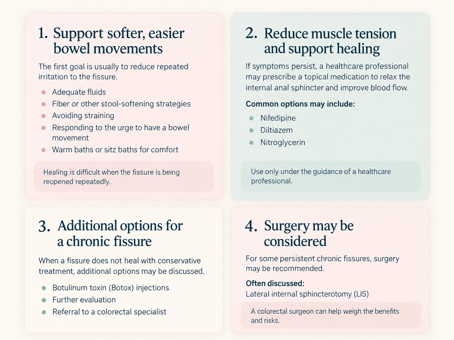 Guide to common anal fissure treatment options, including conservative care, medication, Botox, and surgery.