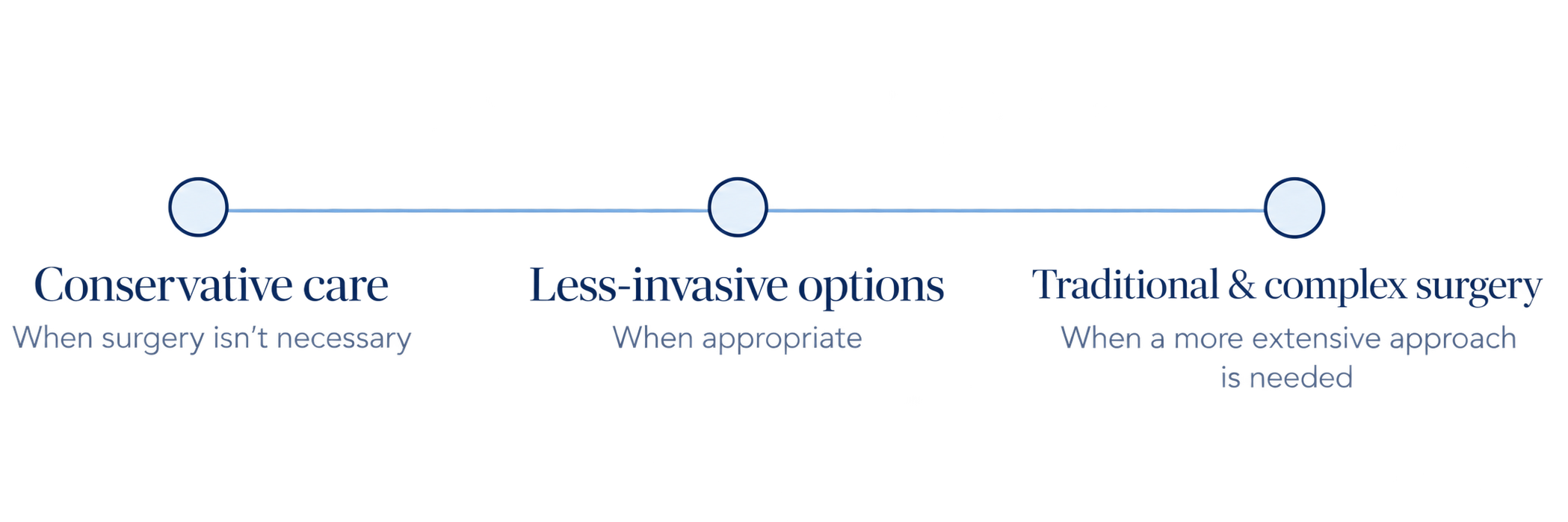 Treatment options icon