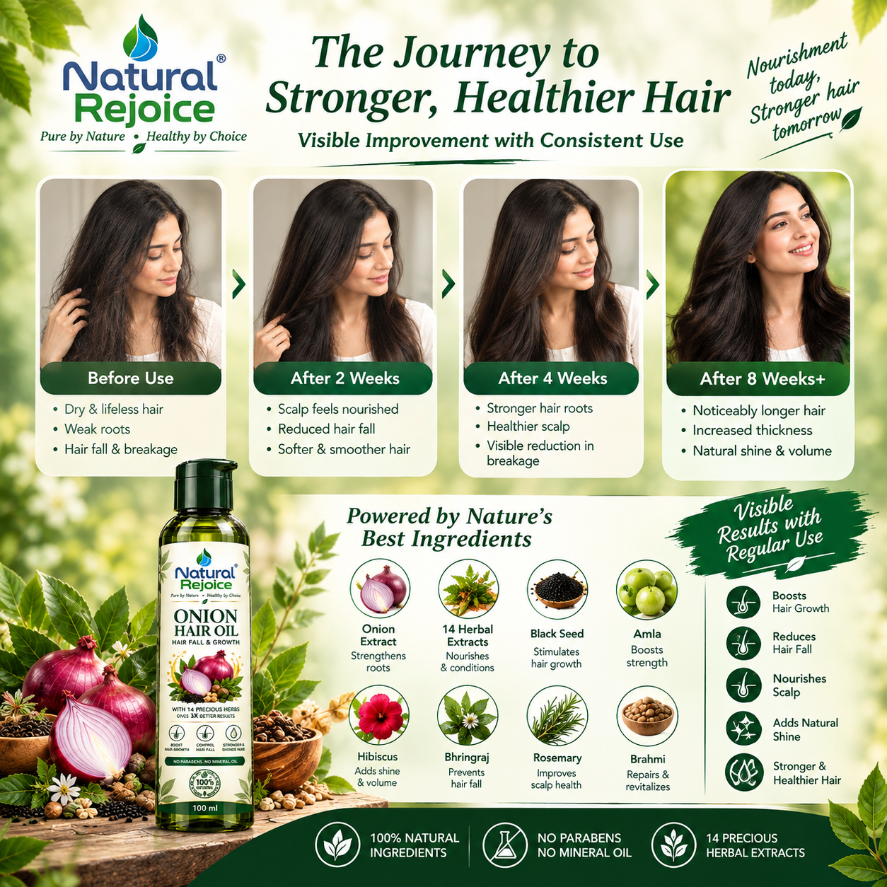Natural Rejoice Onion Oil Process of Growth.png
