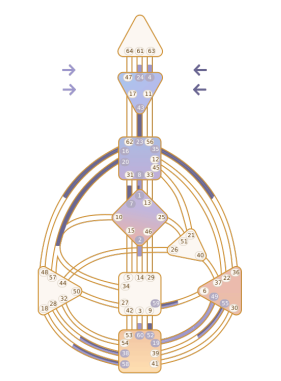 Diagram of a human brain with interconnected pathways and numbered nodes, using shades of purple, orange, and brown, representing neural connections.