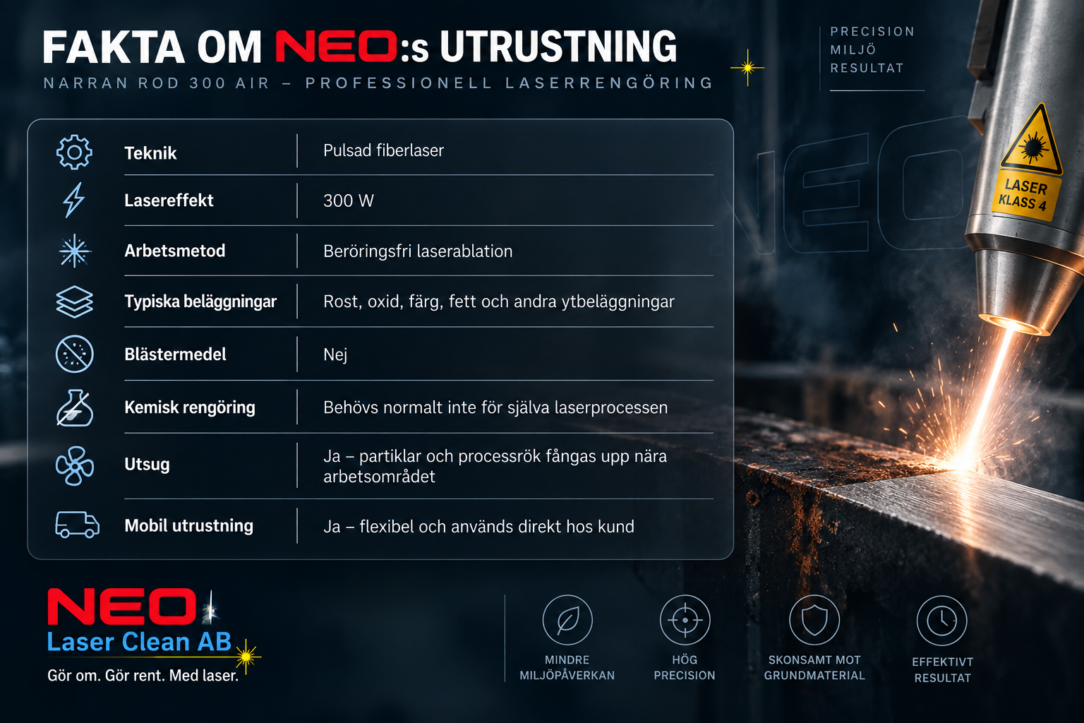 Information om NEOs utrustning, inklusive teknik, lasereffekt, arbetsmetod, beläggningar, blästermedel, kemisk rengöring, utsug, och mobil utrustning, med ett foto av en laser som skär metall.