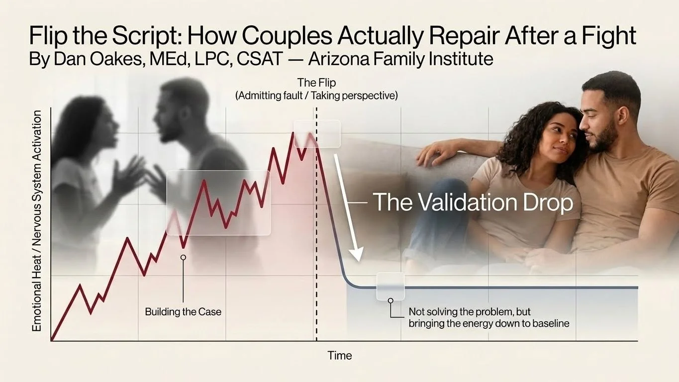 Flip the Script: How Couples Actually Repair After a Fight