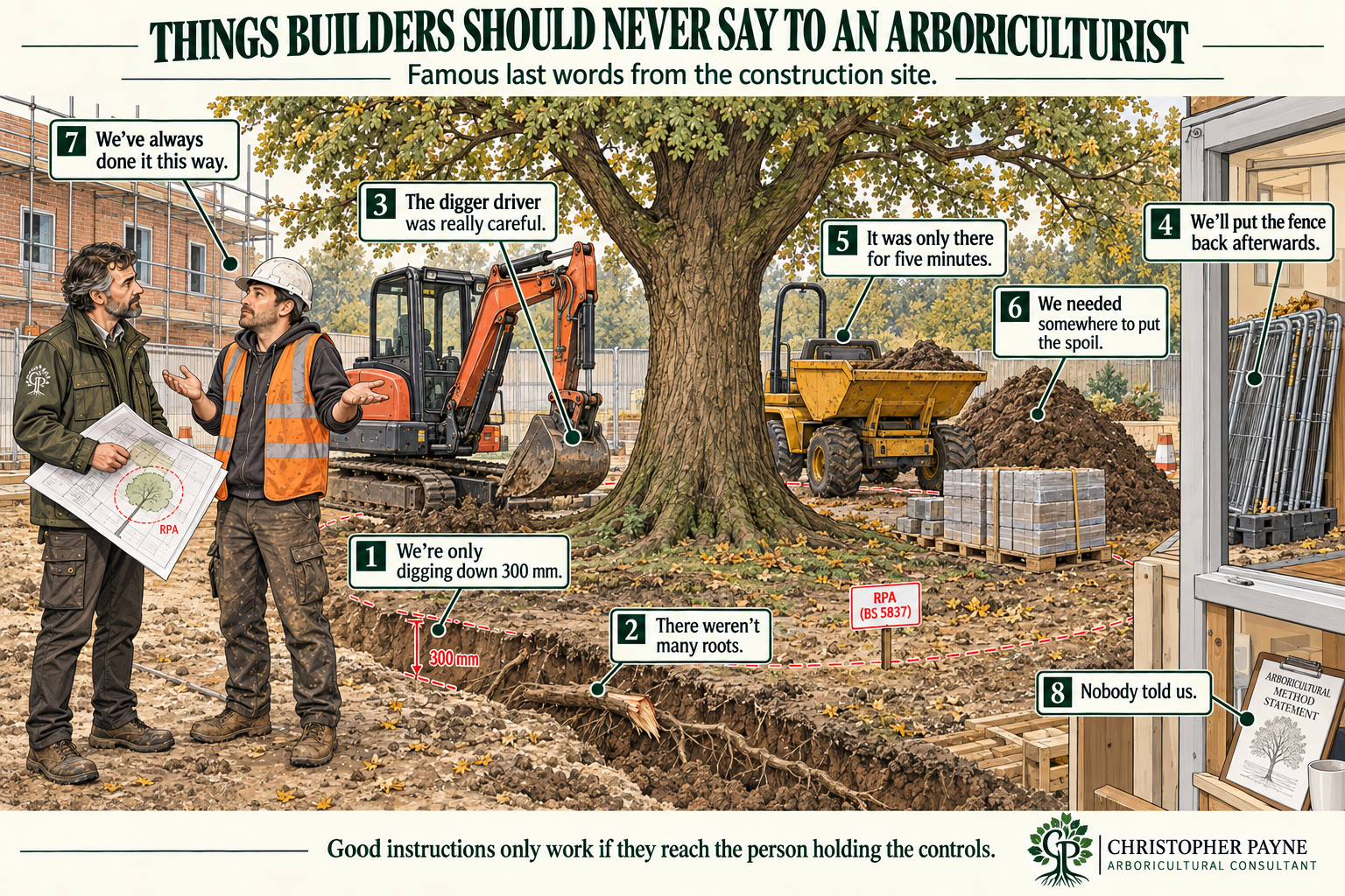 Illustration of construction site showing two workers talking, with labeled commentary about the process of planting a tree, including digging only 300mm deep, discovering few roots, careful operation, and placing fencing. Various construction equipm