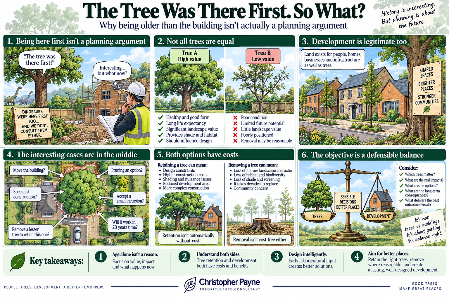 An infographic titled 'The Tree Was There First. So What?' discussing the importance of trees in development and planning. It explains that being older than a building is not a valid argument for removal, highlights that trees are not all equal, and 