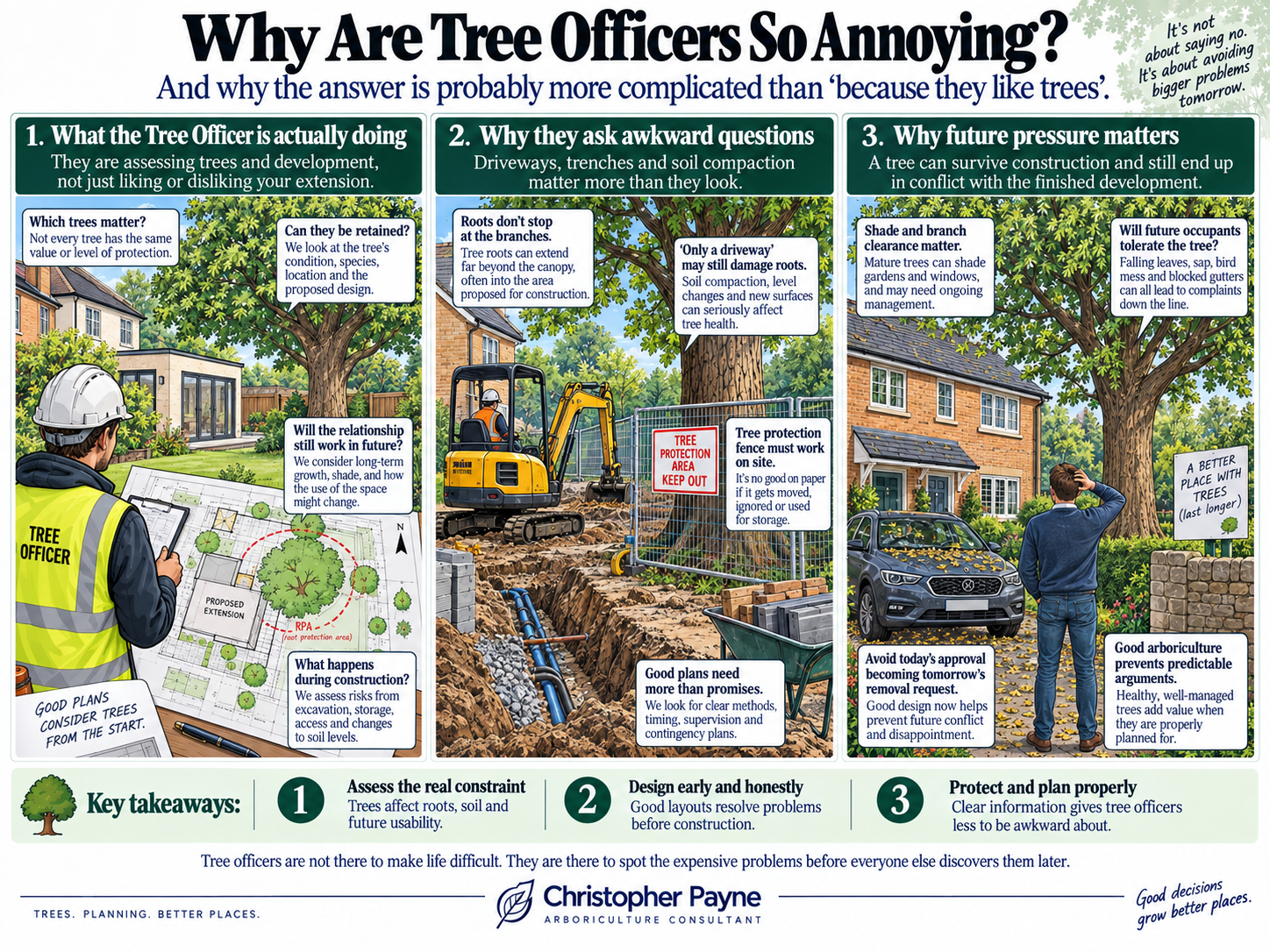 Infographic titled 'Why Are Tree Officers So Annoying?' explaining tree assessment, soil compaction, future pressure, and planning, with illustrations of a tree officer, construction site, and person looking at a tree.