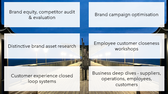 Brand research