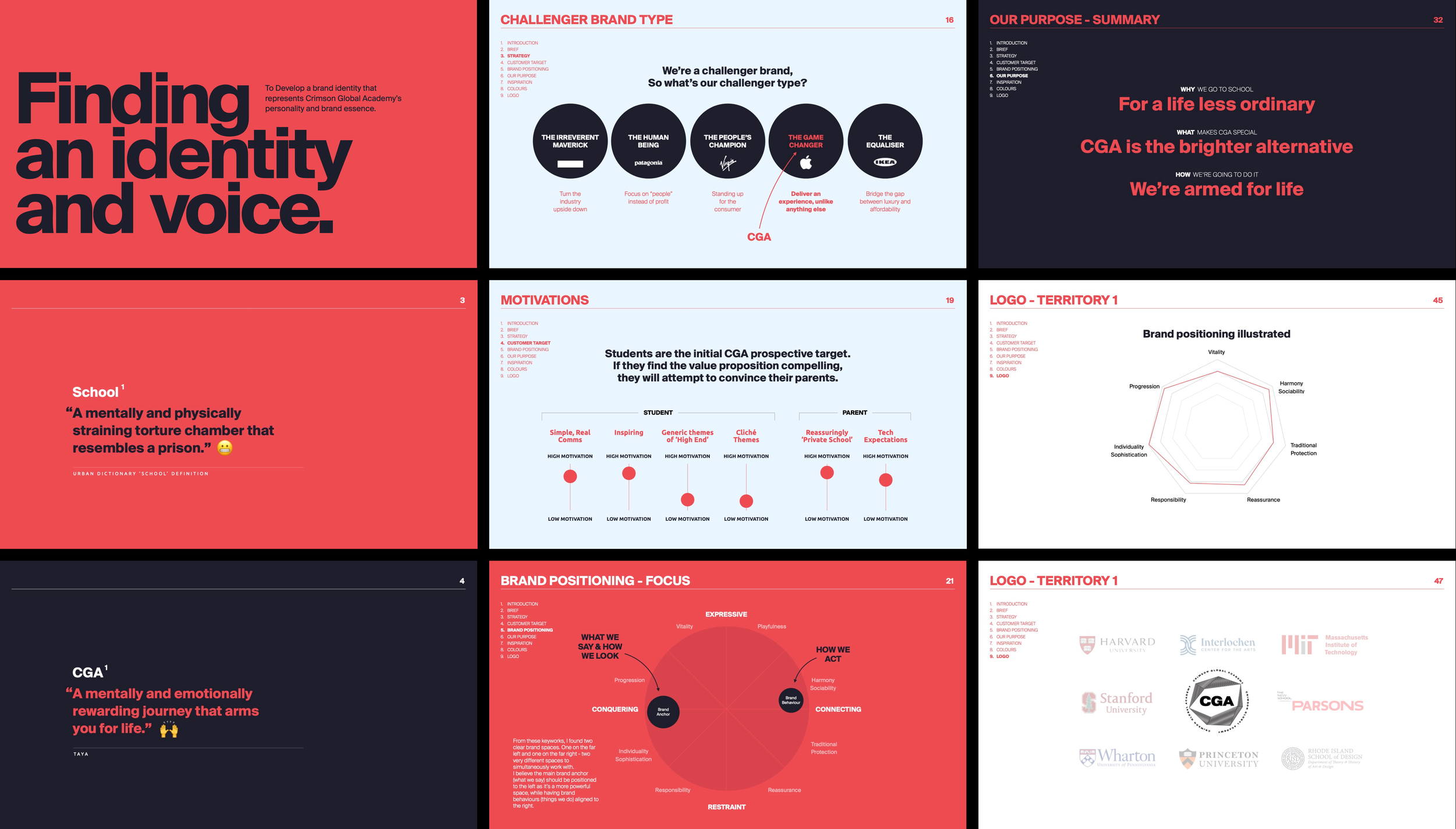 Screenshot of a presentation slide deck discussing brand identity, challenger brand types, motivations, and brand positioning, with various charts, definitions, and logos from universities.