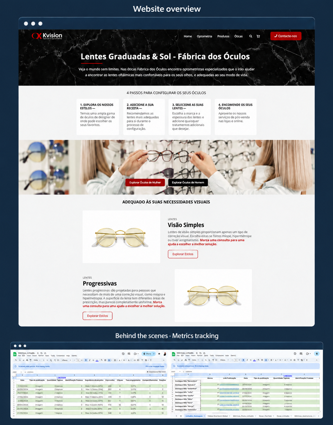 Página de um site de uma loja de óculos, com menu de navegação, destaque para óculos graduados e de sol, e seções com informações sobre estilos de óculos e uma imagem de óculos amarelos. Parte inferior com planilhas de métricas de desempenho.