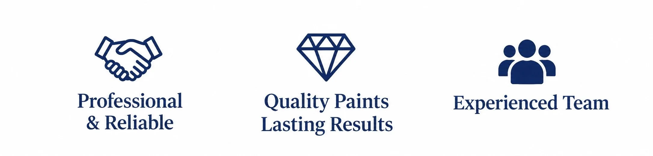 Icons with text: handshake with 'Professional & Reliable', diamond with 'Quality Paints Lasting Results', and group of three people with 'Experienced Team'.