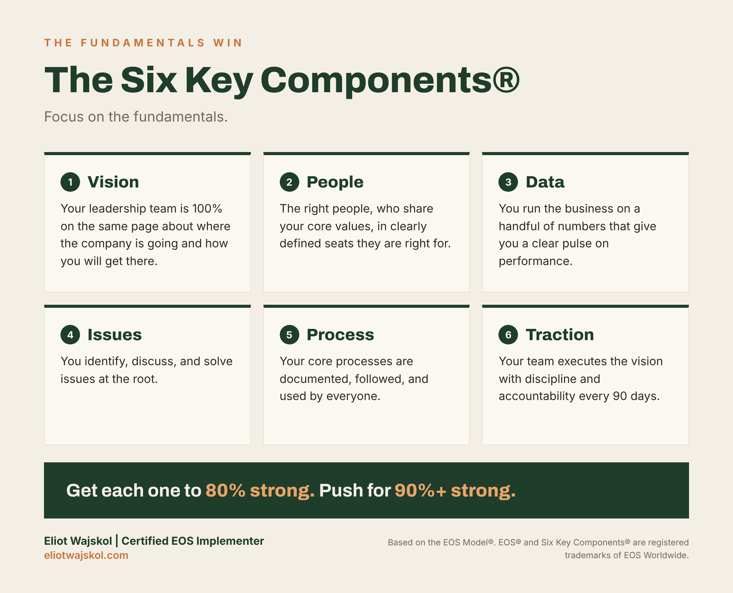 six-key-components-eos-eliot-wajskol.png