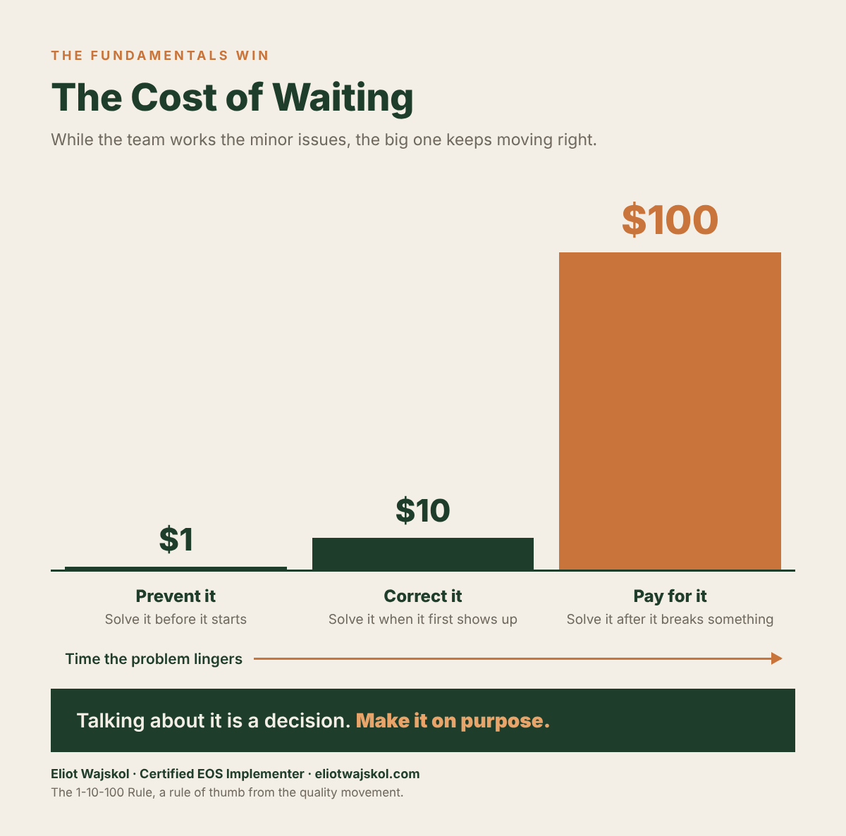 cost-of-waiting-hard-decisions-eliot-wajskol.png