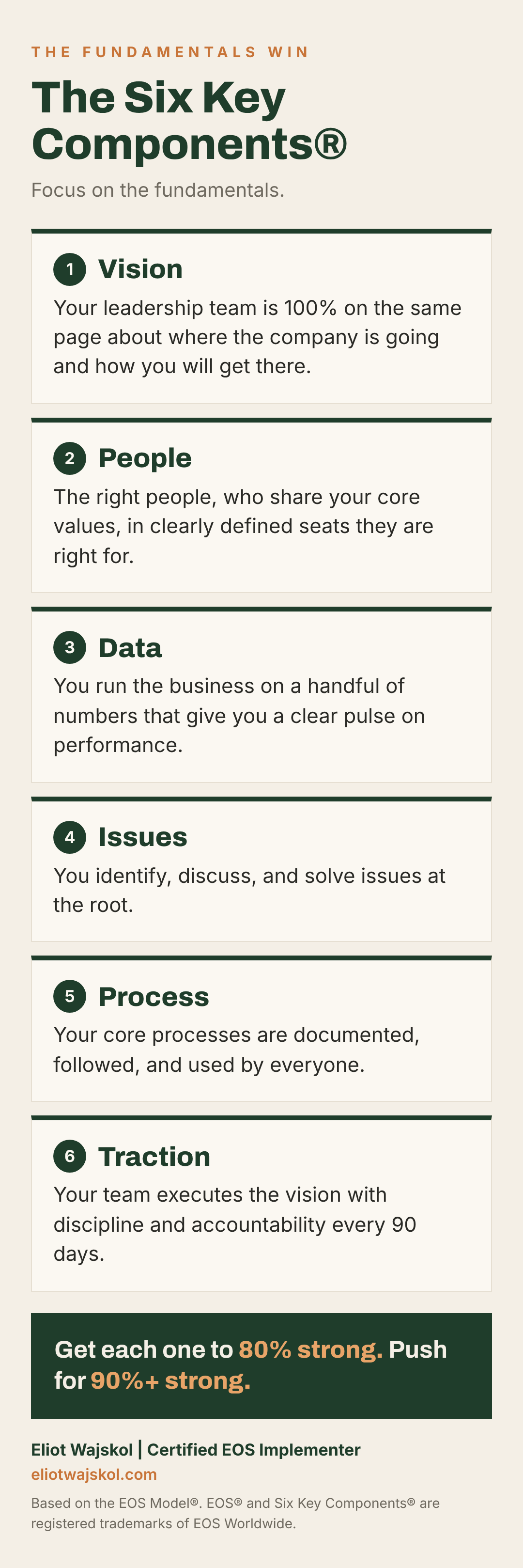 The Six Key Components of EOS: Vision, People, Data, Issues, Process, Traction