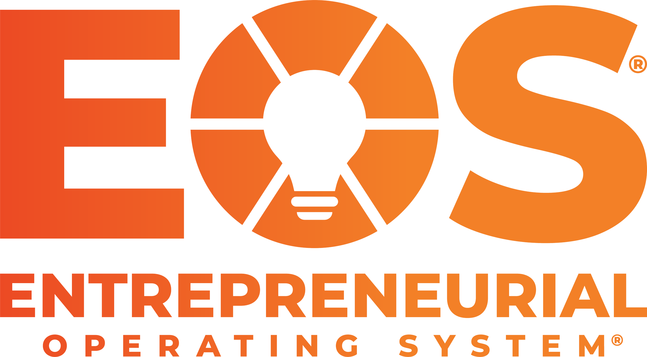 EOS Worldwide, Entrepreneurial Operating System