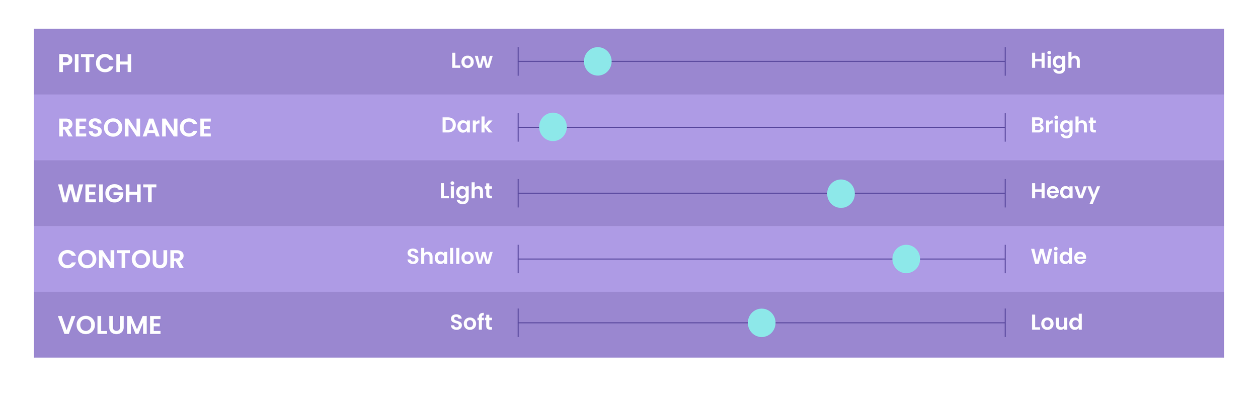 Voice Characteristics Sliders