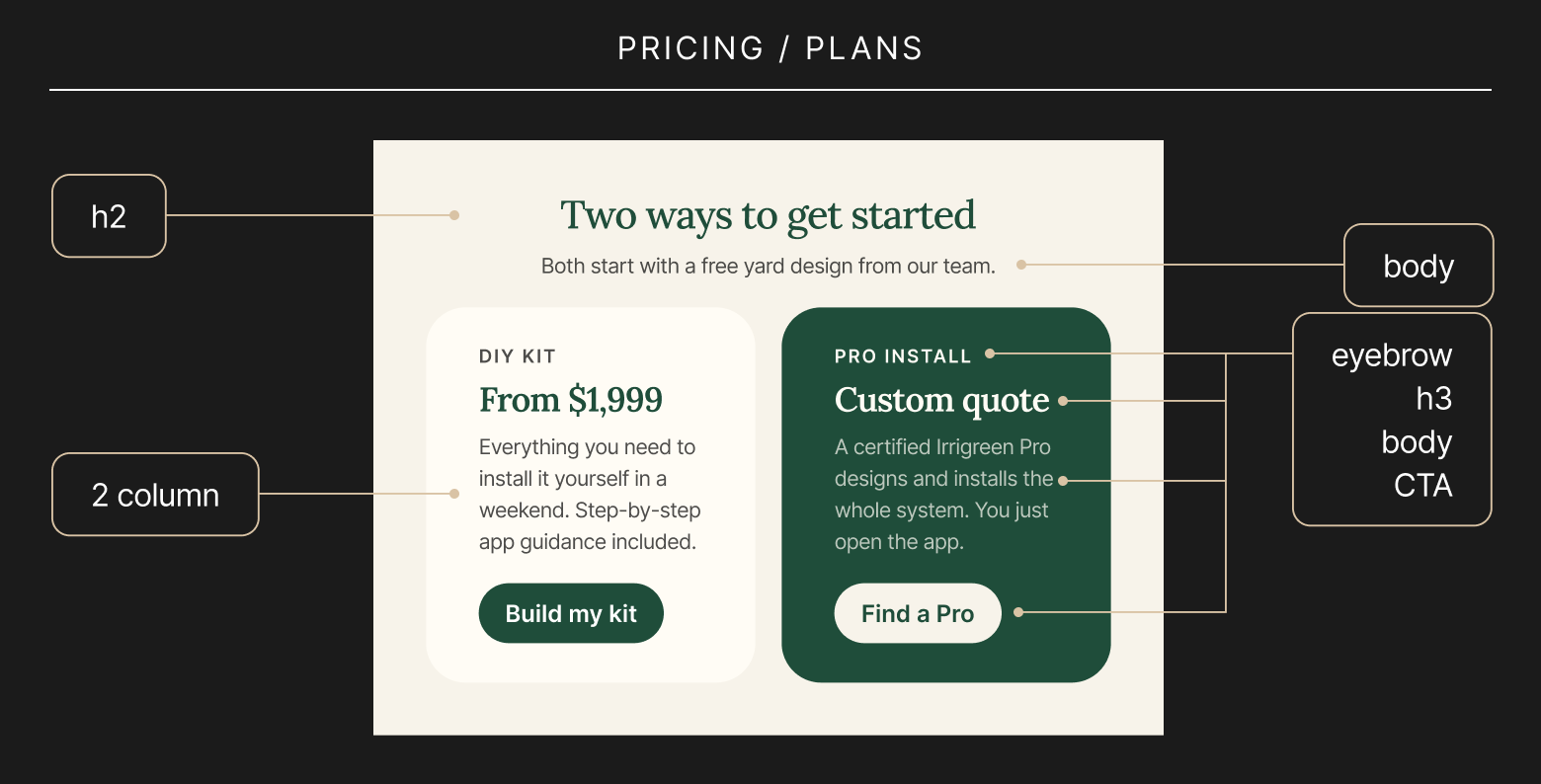 Pricing plans graphic showing two ways to get started: a DIY kit from $1,999 or a custom quote for professional installation.