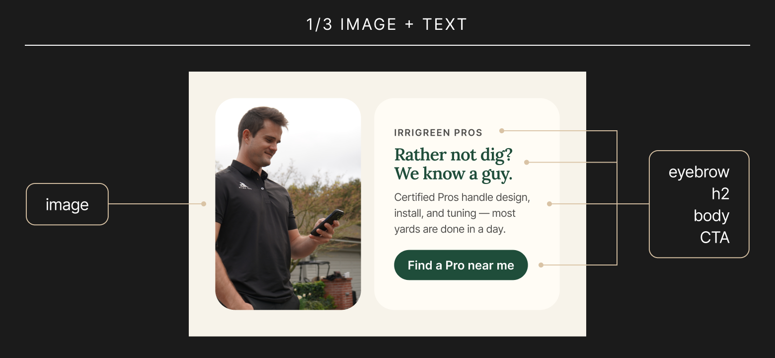 Irrigreen Pros advertisement featuring a technician using a smartphone beside text promoting professional irrigation system design and installation.