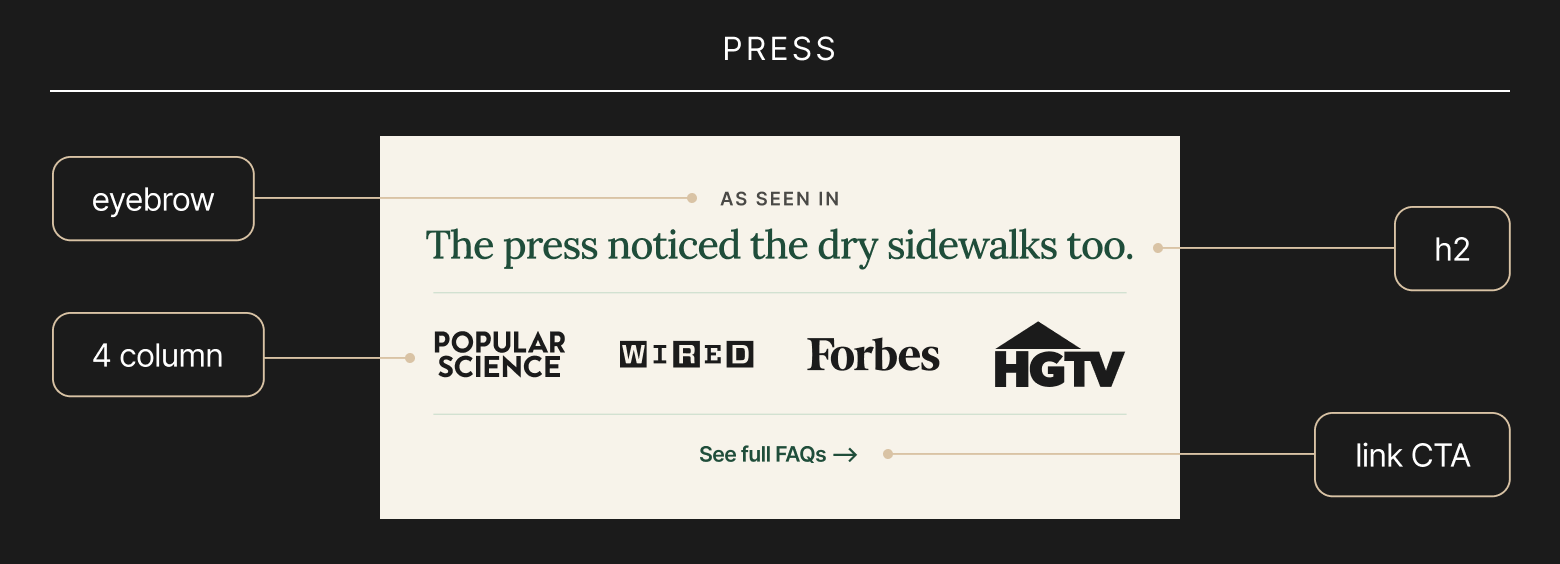 Website press section featuring the headline “The press noticed the dry sidewalks too,” logos for Popular Science, WIRED, Forbes, and HGTV, and a “See full FAQs” link.