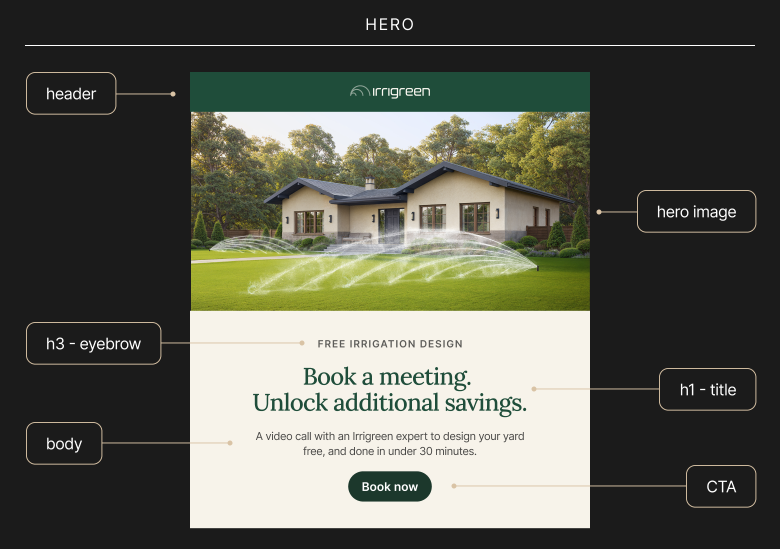 IrriGreen irrigation landing page hero showing sprinklers watering a landscaped lawn in front of a modern home