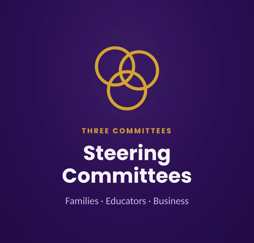 Three Steering Committees: Families, Educators and Business (icon of three overlapping circles)