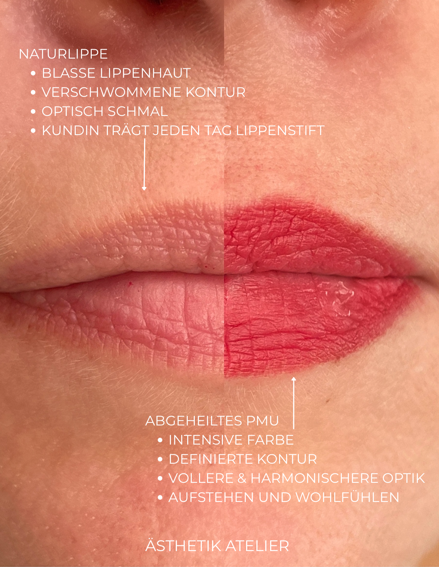 Nahaufnahme von Lippen mit rotem Lippenstift, Textbeschreibung über kosmetische Behandlungen und ästhetische Verbesserungen, inklusive Begriffe wie 'naturlippe', 'abgeheiltes PMU', 'intensive Farbe' und 'harmonische Optik'.