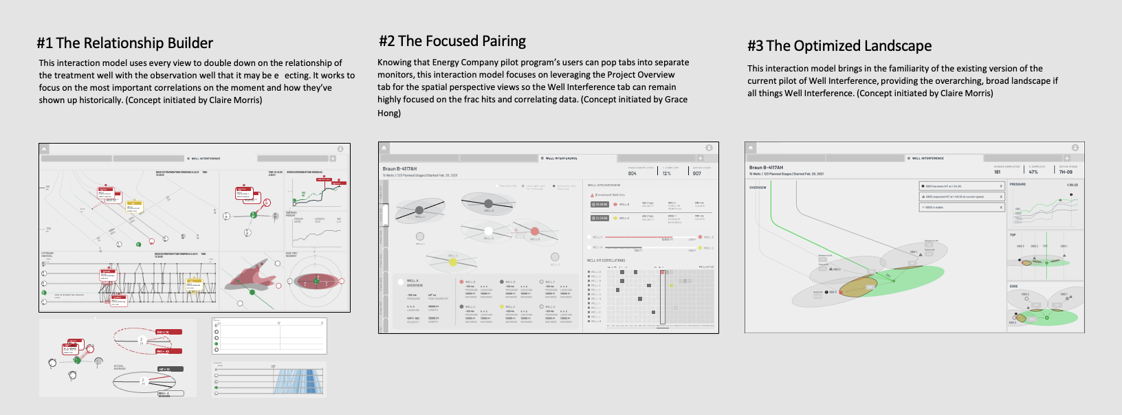 Three IDX Models