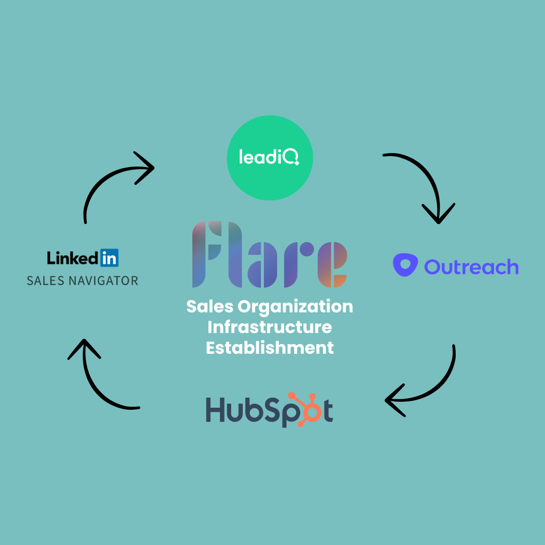 Flare Sales Organization