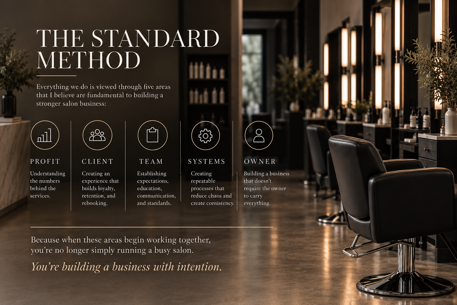 Info graphic titled 'The Standard Method' with five sections: Profit, Client, Team, Systems, Owner. Descriptions for each section about building a stronger salon business, set in a modern salon interior with black salon chairs and illuminated mirrors.