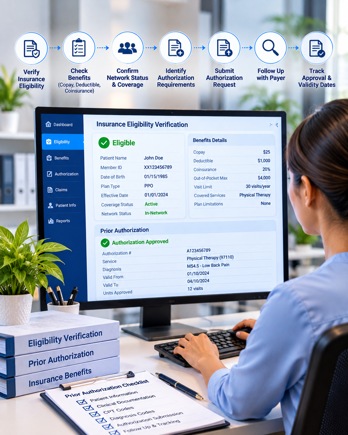 Computer screen shows insurance eligibility verification for a patient named John Doe, with details of coverage and prior authorization approval. A person in a blue shirt is working on the computer, with folders labeled 'Eligibility Verification,' 'Prior Authorization,' and 'Insurance Benefits' on the desk.