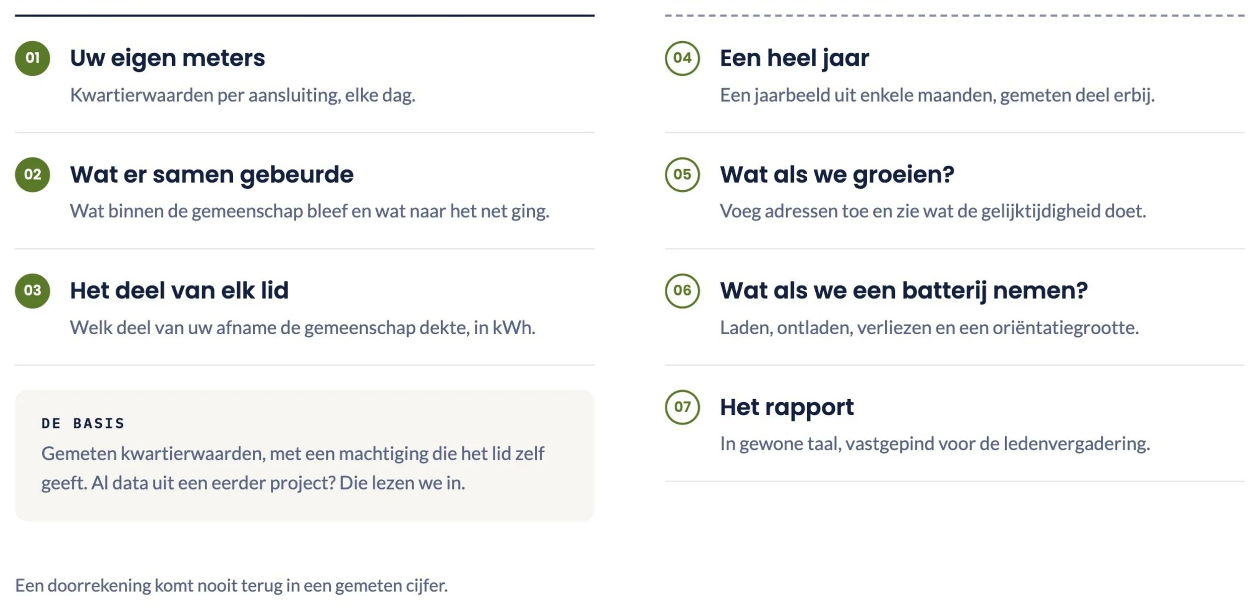A section of a document with Dutch text, including numbered headings and descriptions about meters, community sharing, parts of a member, annual images, growth, and battery management, with some highlighted text and a white background.