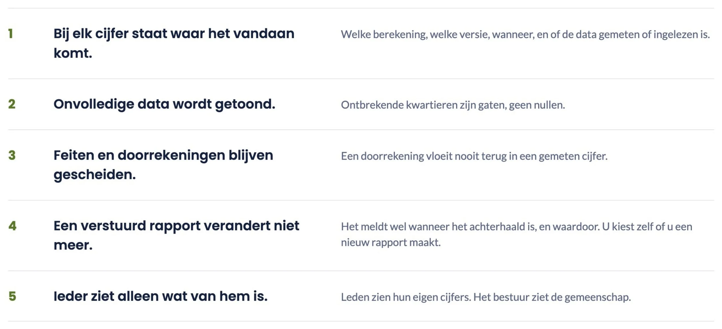 Numbered list of data-related statements in Dutch, with brief descriptions on the right side.