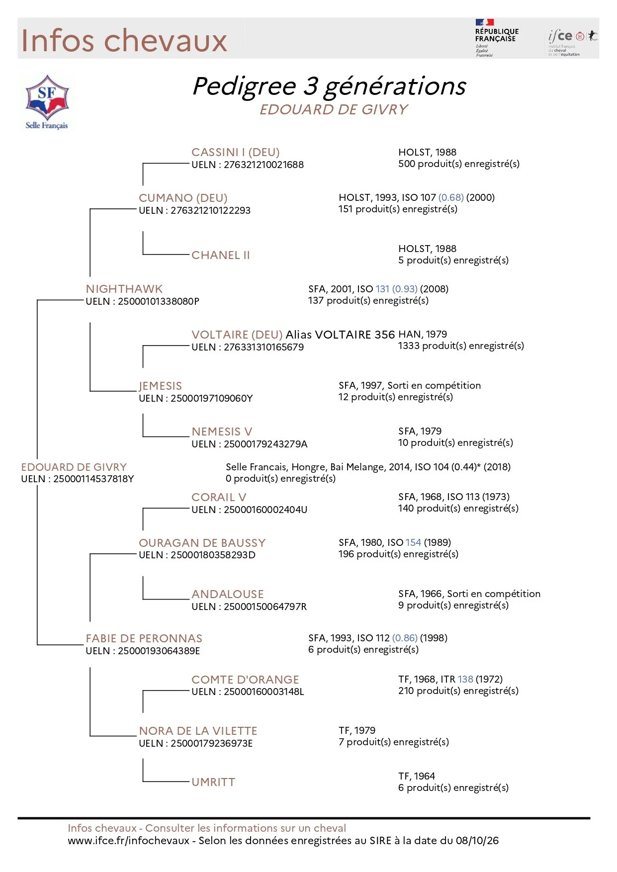 pedigree-3G_R6DN8M7xRzqeKy7wuJjh5A_1791433290970_page-0001.jpg