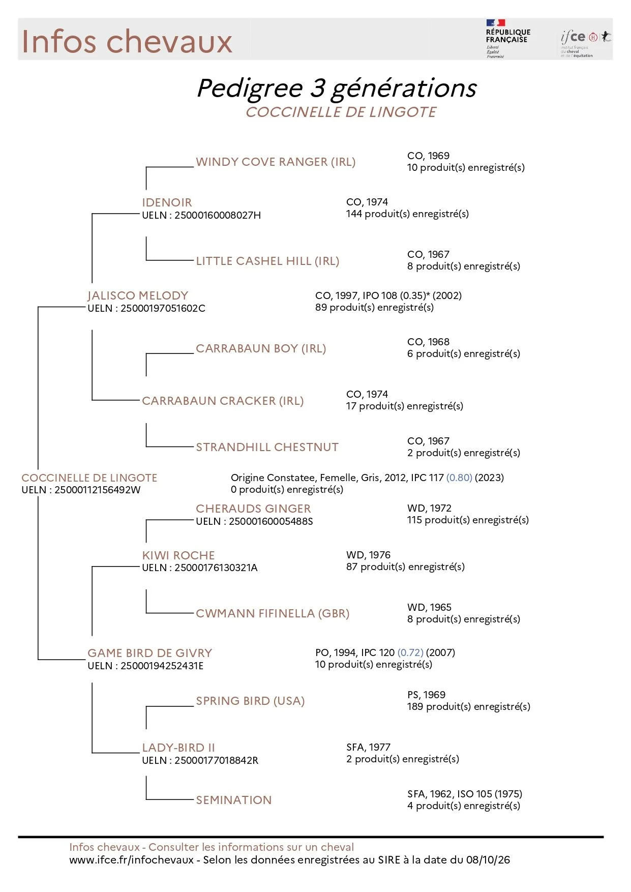 pedigree-3G_VI9035SpSNqbhhTsjO_miw_1791432903058_page-0001.jpg