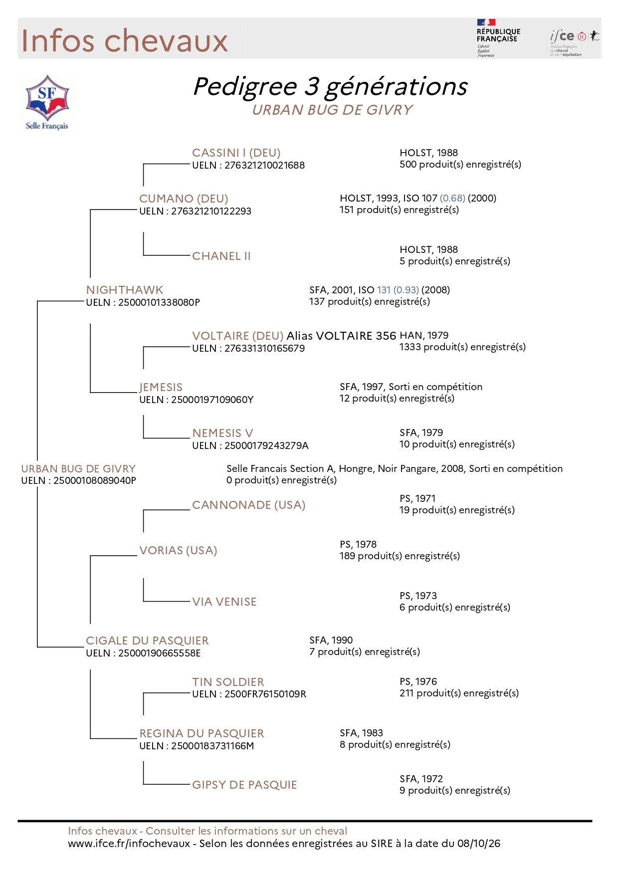 pedigree-3G_RZYGj_B7QCuDNxW9KMcr7A_1791431884706_page-0001.jpg