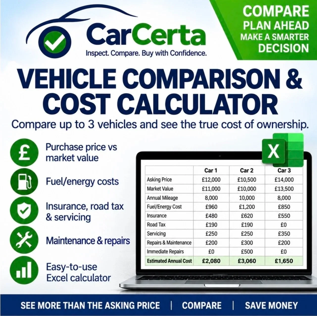 Vehicle comparison calculator