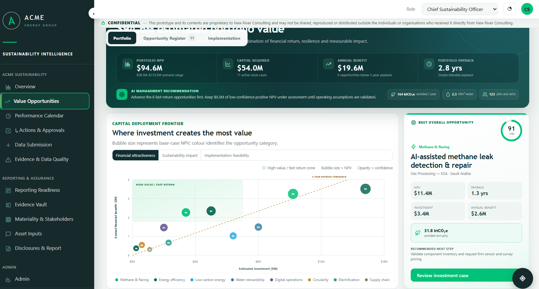 Screenshot of a sustainability investment dashboard showing financial data, investment opportunities, and performance metrics related to methane leak detection and repair in Saudi Arabia.
