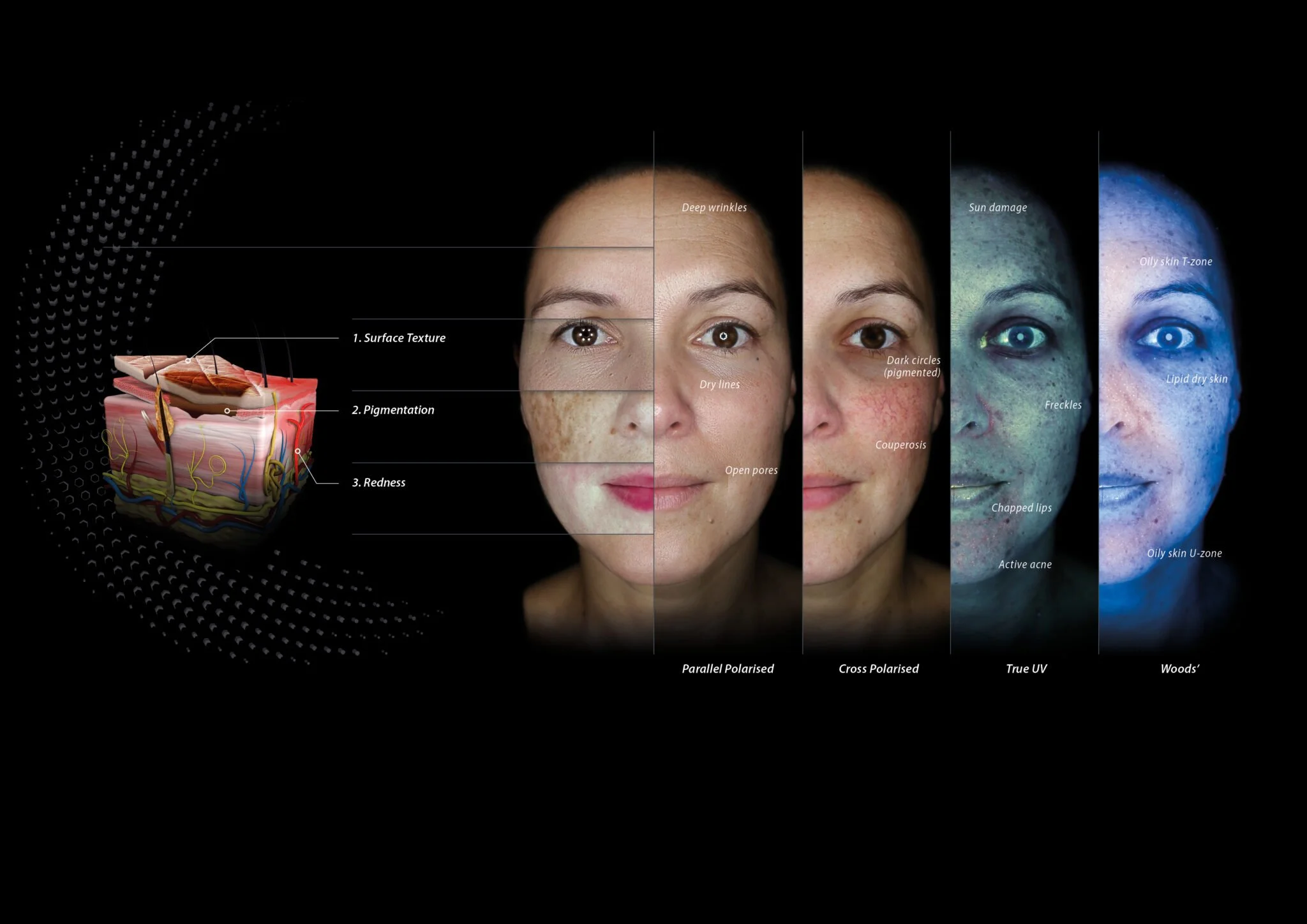 Online Skin Consultation