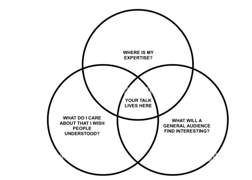 How to find your big idea for the TEDx stage