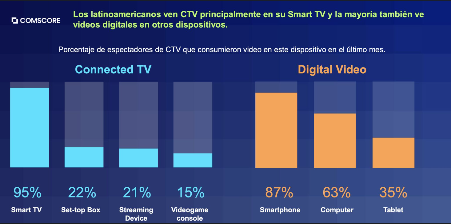 AdTech Market