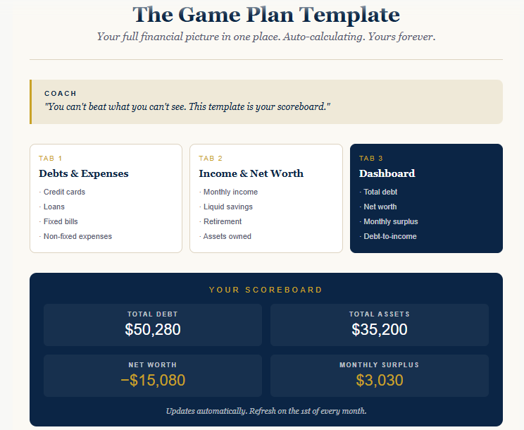 Template for a financial game plan with tabs for Debts & Expenses, Income & Net Worth,