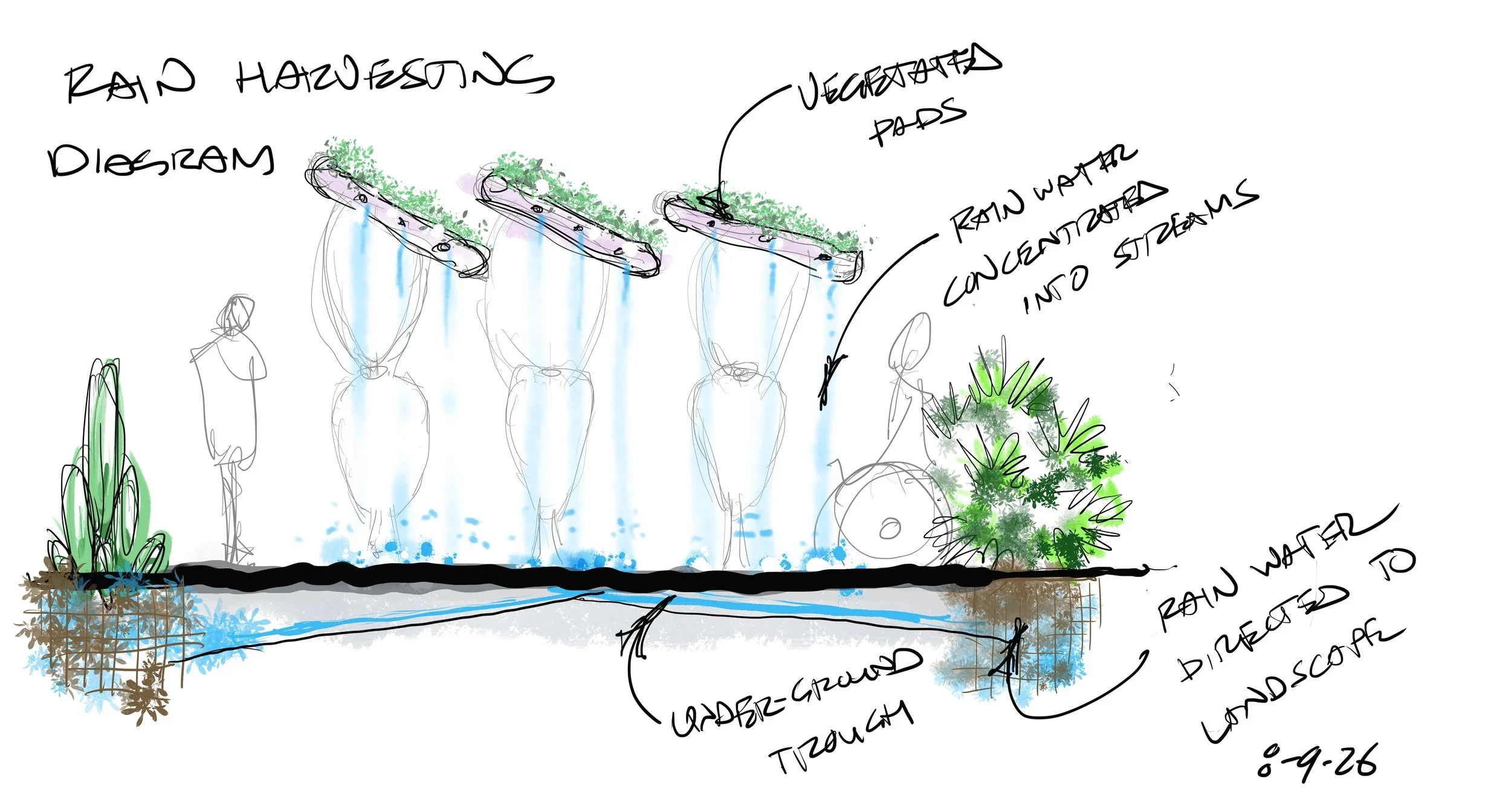 Rain harvesting shelters 