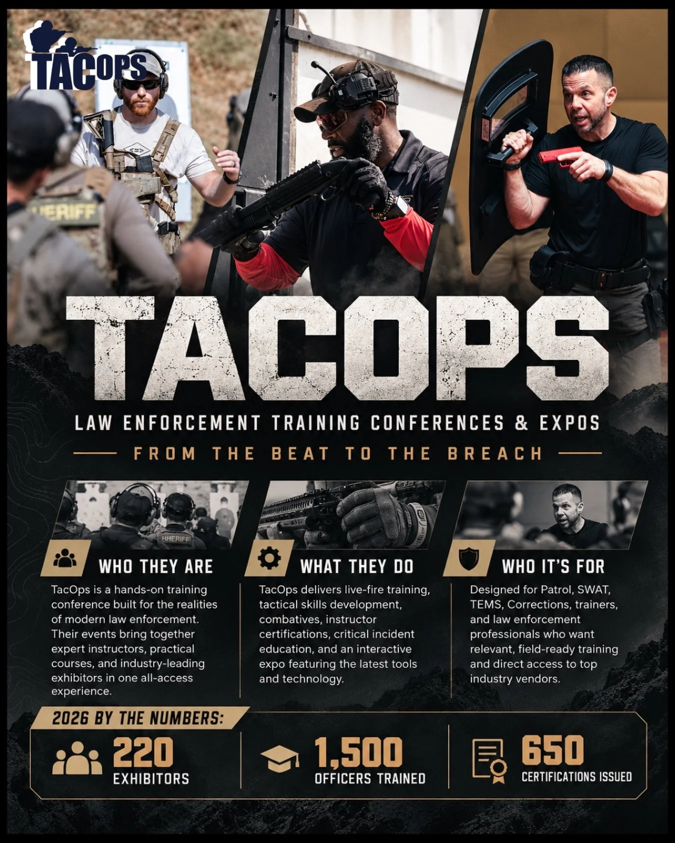 Training should prepare you for what actually happens in the field.

TACOPS brings law enforcement professionals together for hands-on training, live-fire instruction, tactical skills development, instructor certifications, leadership education, and 