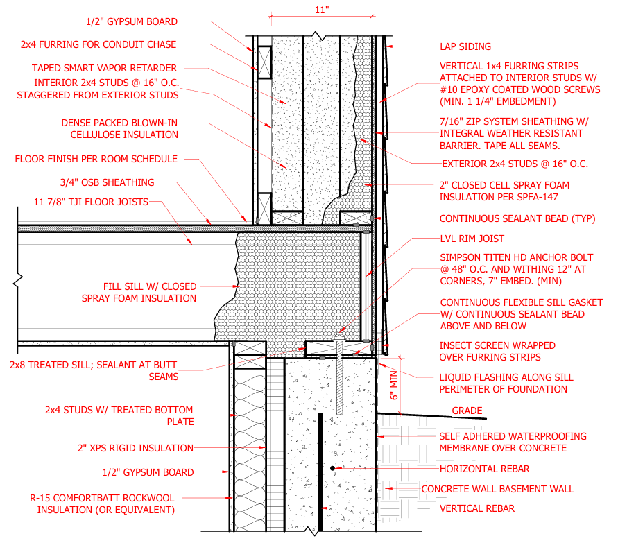 Mudsill detail for double stud exterior wall commonly used for passive houses.