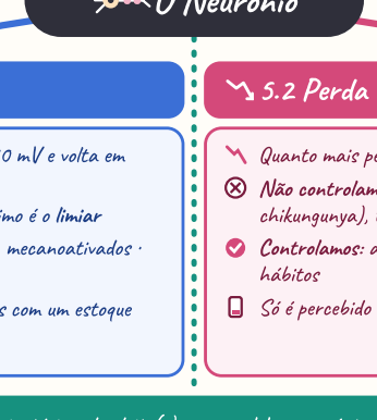 Mapa Mental de Anatomia & Fisiologia - Parte 2: Sistema Nervoso - Tema 5: O Neurônio
