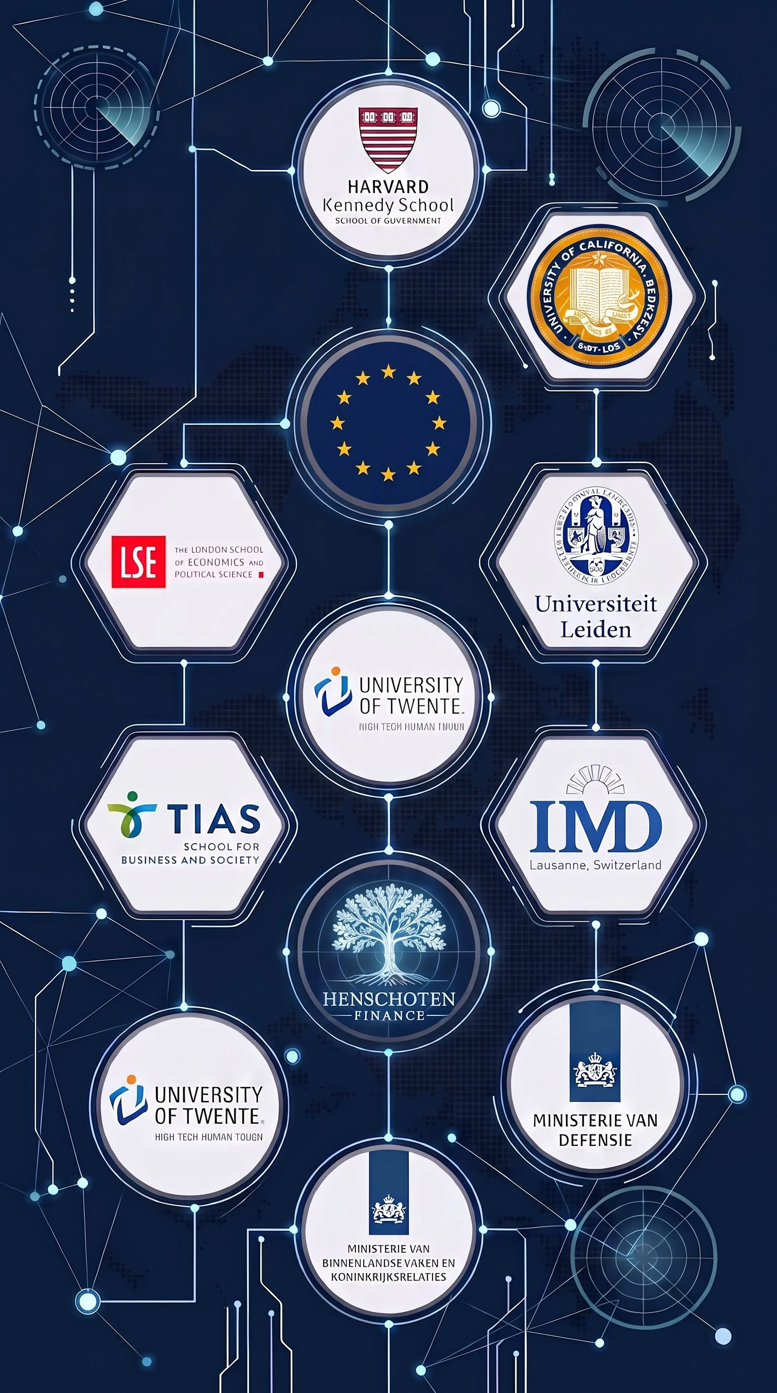 A digital graphic featuring various university logos connected by lines, including Harvard Kennedy School, University of California Berkeley, London School of Economics, University of Twente, Henschoten Finance, University of Leiden, and others, all on a dark blue background with circuit-like design elements.