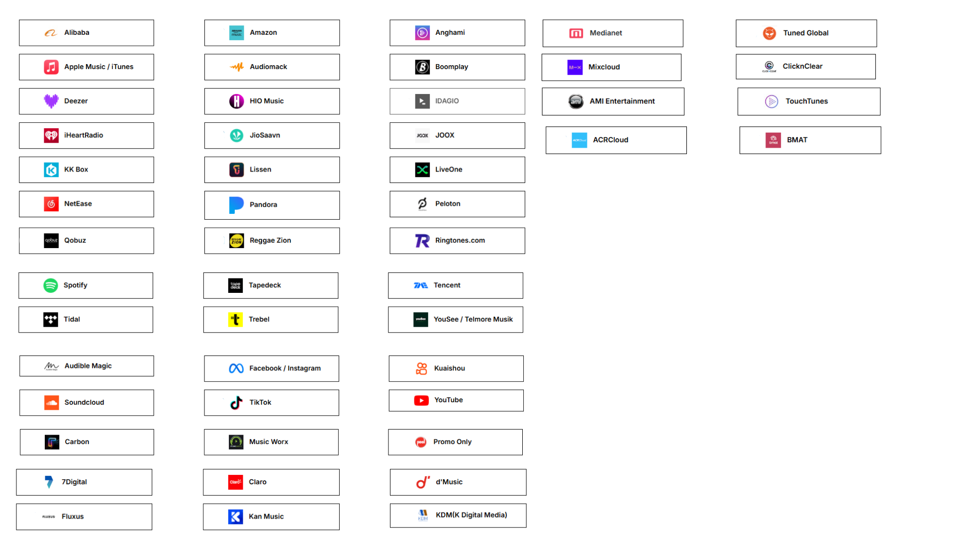Une liste de logos de différentes plateformes de musique et de streaming en ligne, organisée en colonnes.