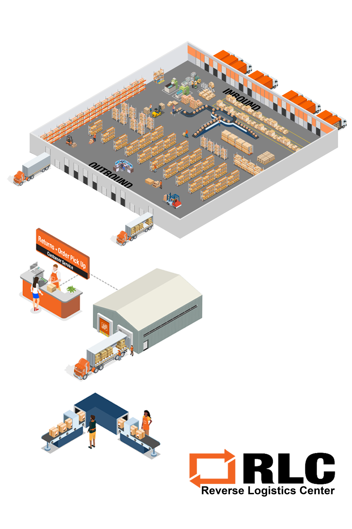 RLC Overview