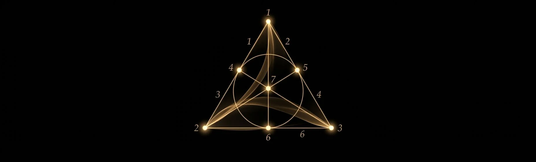 A glowing geometric diagram featuring a large triangle with points numbered 1 to 6, interconnected by lines and circles, with smaller internal connections and a central point numbered 7, all set against a black background.