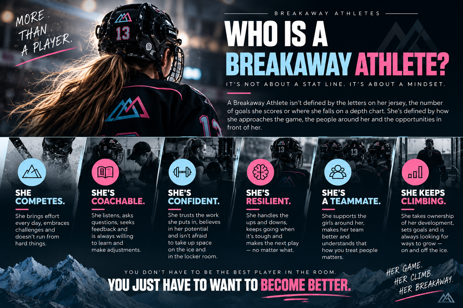 Infographic featuring a female hockey goalie in black gear with pink and blue accents. The background has snow-capped mountains and game arena lighting. The text discusses the qualities of a breakaway athlete, with sections about competing, coachability, confidence, resilience, teamwork, and growth, emphasizing mindset over statistics.
