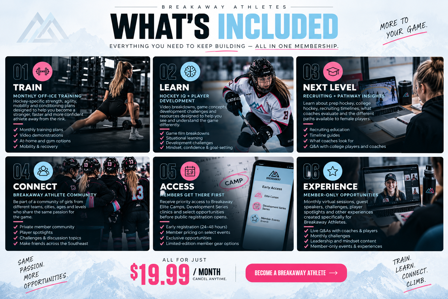 Breakaway Athletes membership benefits flyer featuring sections on training, learning, next level coaching insights, athlete community, early member access, and virtual experiences, with images of a girl stretching, a hockey player, a coach reviewing plans, a team huddle, a smartphone app, and a woman in a virtual meeting, pricing at $19.99 per month.
